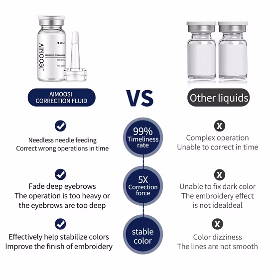 Atacado 15ml 30ml Azul Tktx Supernumb Numbing Gel Tatuagem Maquiagem Permanente Microblading Tktx Blue Numb Gel